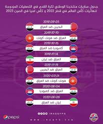 قرر الاتحادين الدولي والآسيوي لكرة القدم رسميا تأجيل كافة مباريات التصفيات الآسيوية المشتركة المؤهلة إلى نهائيات كأس العالم 2022 ونهائيات كأس آسيا 2023 التي كانت مقررة. Ù…Ø¹Ø±Ø¶ Ø§Ù„ÙƒØ±Ø© Ø§Ù„Ø¹Ø±Ø§Ù‚ÙŠØ© Ar Twitter Ø¬Ø¯ÙˆÙ„ Ù…Ø¨Ø§Ø±ÙŠØ§Øª Ù…Ù†ØªØ®Ø¨Ù†Ø§ ÙÙŠ ØªØµÙÙŠØ§Øª ÙƒØ§Ø³ Ø§Ù„Ø¹Ø§Ù„Ù… 2022 ÙˆÙƒØ§Ø³ Ø§Ø³ÙŠØ§ 2023 Ù„Ø§ ØµØ­Ø© Ù„Ù…Ø§ Ù†Ø´Ø±Ù‡ Ù…ÙˆÙ‚Ø¹ Ø§Ù„Ø§ØªØ­Ø§Ø¯ Ø¨Ø§Ù† Ù…Ù†ØªØ®Ø¨ Ø§Ù„Ø¹Ø±Ø§Ù‚ Ø³ÙŠÙƒÙˆÙ† ÙÙŠ Ø­Ø§Ù„Ø© Ø§Ù†ØªØ¸Ø§Ø± ÙÙŠ Ø§Ù„Ø¬ÙˆÙ„Ø© Ø§Ù„Ø§ÙˆÙ„Ù‰
