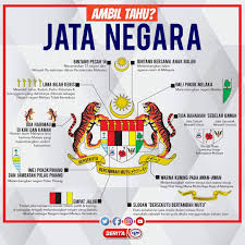Find this pin and more on nationhood & nation building by malaysia 马来西亚 மலேசியா मलेशिया ਮਲੇਸ਼ੀਆ ماليزيا. Mosti On Twitter Jata Negara Malaysia Merupakan Lambang Rasmi Kerajaan Malaysia Yang Telah Diperkenankan Dan Diwartakan Oleh Raja Raja Melayu Pada 30 Mei 1952 Sumber Berita Rtm Mosti Mostikongsi Https T Co 1i9nzgpyjz