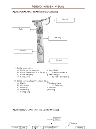 See more ideas about weapons, sword, blades weapons. Nota Seni Visual Kenderaan Senjata