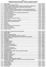 Codul ocupatiilor din romania, noul cor 2011. Clasificarea Ocupatiilor Din Romania S A Modificat Ce S A Schimbat