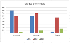 Se ubica en un tiempo y lugar similar al de los miembros de una comunidad, lo que aporta cierta verosimilitud al relato. Agregar Una Leyenda A Un Grafico Excel
