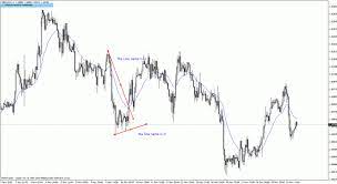Trendline breakout indicator mt4 fxgoat. Emilio S Trend Line Breakout Alerter Indicator For Metatrader 4 Forexmt4indicators Com