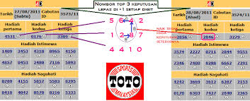 How To Find Out Toto4d Lucky Numbers Get A Toto 4 D Lucky Number My Lucky Numbers Lottery Tips How To Find Out