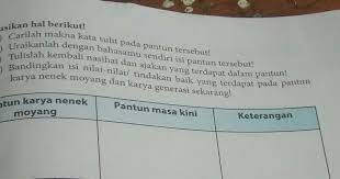 Latihan soal dan kunci jawaban pas kelas 6 sd mi tema 5 kurikulum. Kunci Jawaban Bahasa Indonesia Halaman 175 Kelas 7 Revisi Id