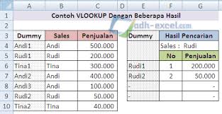 Berikut cara menggunakan vlookup dan hlookup beserta contohnya. Rumus Vlookup Untuk Dua Hasil Pencarian Atau Lebih Dari Satu Tabel Dalam Excel Adhe Pradiptha