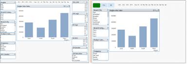 qlikview container conditional enabling qlik dashboards