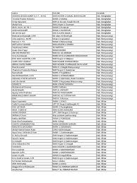 208 tawi baru, berdiri pada tahun 1955. 5 6251217155778412685
