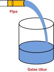 Check spelling or type a new query. Catatan Teori Fisika Dasar Contoh Soal Fluida Dinamis Dan Pembahasanya