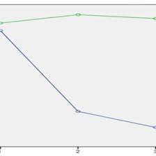 Mbs Sf Shapiro Wilks Normality Test Results Of Pretest