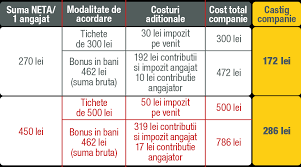 Alesii din parlamentul au hotarat sa le ofere tuturor celor implicati in aceasta chestiune un an. Up Cadou Craciun 2019