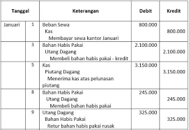 Cara Membuat Neraca Saldo Dari Buku Besar Dan Jurnal Umum Di 2020 Neraca Jurnal Buku