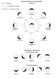 Moon Tilt Illusion The Flat Earth Wiki