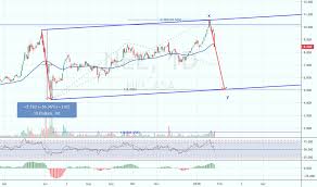 Nel is listed in the obx index of the oslo stock exchange. Nel Aktienkurs Und Chart Osl Nel Tradingview