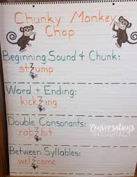 Do The Chunky Monkey Chop Conversations In Literacy