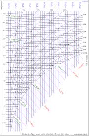 Mollier Diagram H X Catalogue Of Schemas