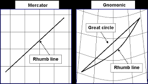 Sailtrain Navigation And Chartwork Chart Projections