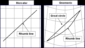 sailtrain navigation and chartwork chart projections