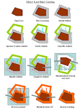 Lost-wax casting - Wikipedia