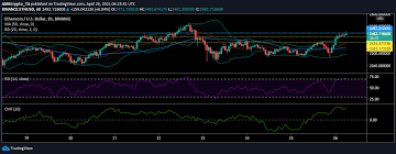 Ethereum is in second place in the top cryptocurrencies based on its market cap with a market cap value of $17,510,294,648. Theta Chainlink Ethereum Price Analysis 26 April Ambcrypto