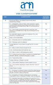 Where can i get mortgage advice as a self employed or temporary worker? Visa Classifications And Applying For A Mortgage As A Non U S Citizen