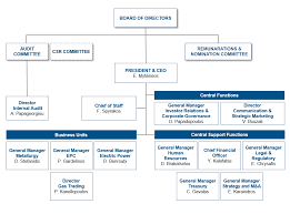 Business Structure Mytilineos Corporate Website