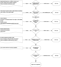 Why vitamin supplements are especially important to hard training athletes. Https Journals Humankinetics Com Downloadpdf Journals Ijsnem 28 2 Article P126 Pdf