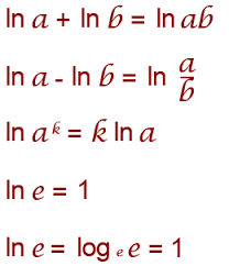 Natural Log Rules Mathematics Log Math Math Tricks