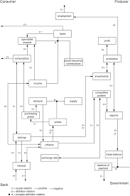 The collection of information representing the collective knowledge of an organization, arranged for easy search and retrieval. Causal Inferences And World Knowledge Chapter 12 Inferences During Reading