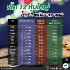 Check spelling or type a new query. à¹€à¸Š à¸„ 12 à¸« à¸™à¹ƒà¸«à¸ à¸‚ à¸™ Xd à¸«à¸¥ à¸‡à¸ªà¸‡à¸à¸£à¸²à¸™à¸• Wealthy Thai
