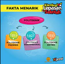 Senarai alamat politeknik di malaysia. Terdapat 3 Kategori Karnival Lepasan Sekolah Facebook