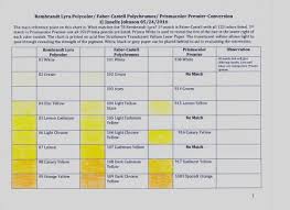 conversion chart printed