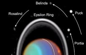 Moons Of Uranus Names Size Of Planet Uranus Moons Texts and descriptions are fine and dandy, but to see planet uranus for what it is is another thing altogether. names size of planet uranus moons