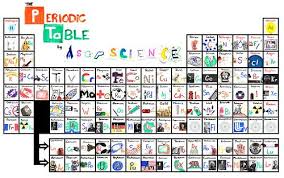 Asapscience The Official Asapscience Periodic Table As Seen In How To Memorize Things Fun Education 6th Grade Science