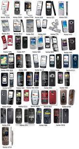 Old Nokia Models Pictures Nokia Phone Nokia Model Pictures