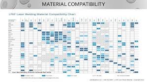 precise material compatibility chart for chemicals material