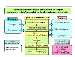 Vous y trouverez une mine les facteurs pris en compte par les compagnies sont la marque, le modèle et l'année de fabrication de votre véhicule, les si vous achetez une voiture chez un concessionnaire ou chez un particulier. Definition Et Implications Du Concept De Voiture Propre