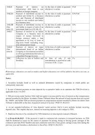 Tds Tcs Rates Chart For Fy 2015 16 Ay 2016 17 Bihar