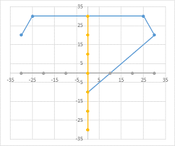 Custom Axis Labels And Gridlines In An Excel Chart Peltier