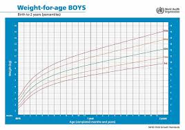 21 Uncommon 9 Month Baby Boy Weight Chart