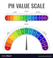 ph alkaline acidic scale indicator water balance