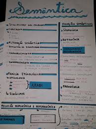 Campo Lexical E Familia De Palavras Semantica Portugues Concurso Dicas De Ensino Notas De Estudo