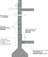 Check spelling or type a new query. Waterproofing Of Basements Against Moisture And Water Without Hydrostatic Pressure Isomat