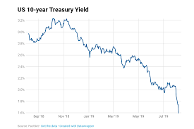 Rbnz Chops Rates 0 5 Bond Yields Dive Then Climb