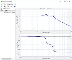 Frequency Domain 20 Sim