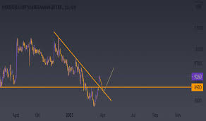 Check spelling or type a new query. Chart Dan Harga Saham Icbp Idx Icbp Tradingview
