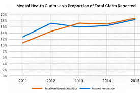 Insurance Mental Health Claims Chart Abc News Australian