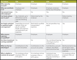 Upmc Benefit Management Services Revisiting The Basics