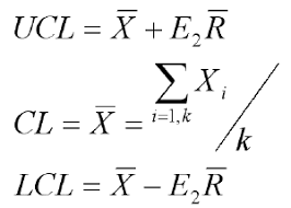 Xmr Individuals Control Chart Formulas Calculation