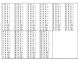Aztekium dodawanie cyfr 02 eng.pdf. Multiplication Table 1 To 10 Pdf