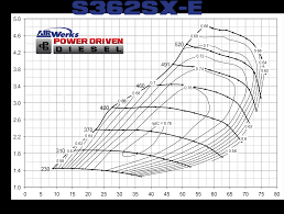 Borg Warner S362sx E Turbocharger 620 Hp